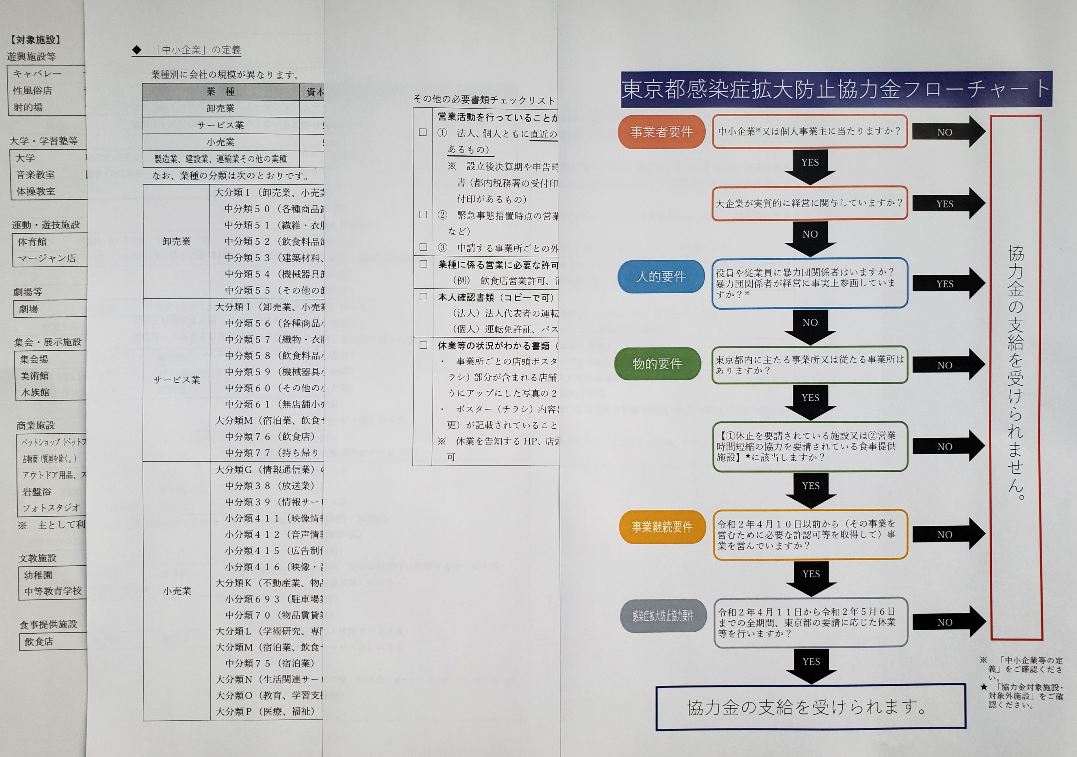 東京都感染拡大防止協力金の申請サポート開始のお知らせ